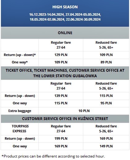 Kasprowy Wierch cable car pricelist