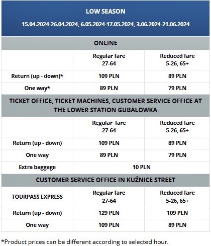 Kasprowy Wierch cable car pricelist